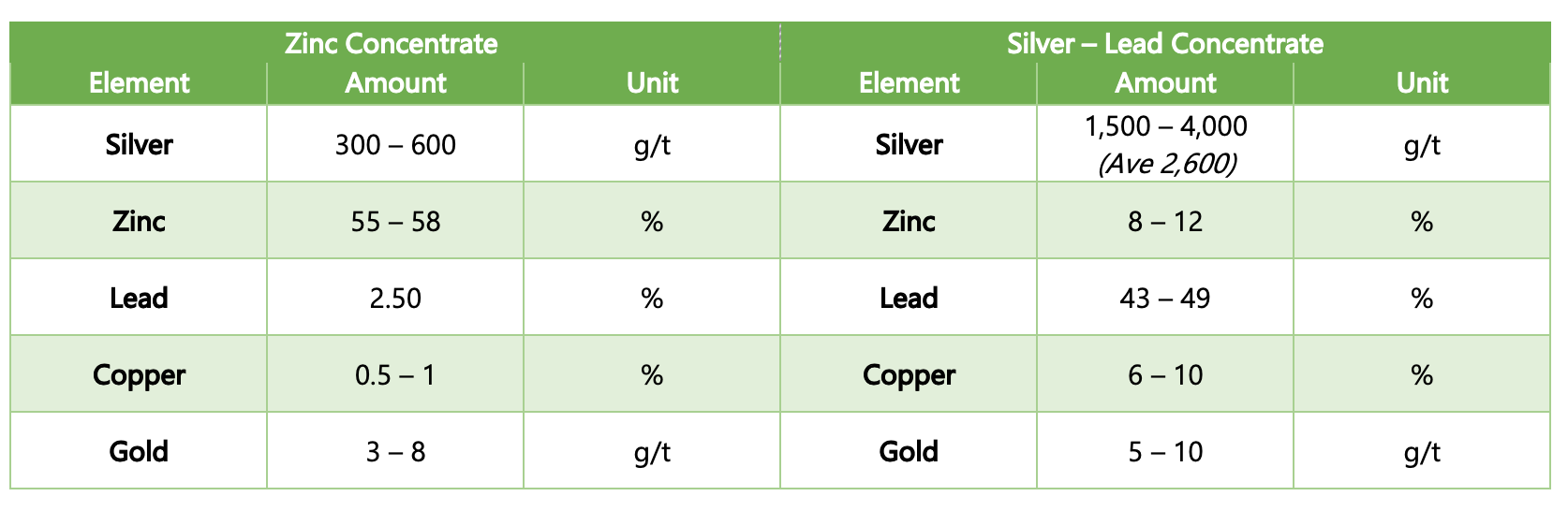 Adriatic Metals plc DFS Concentrate Marketing