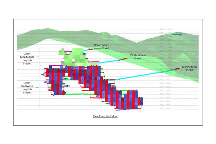 DFS - Mining